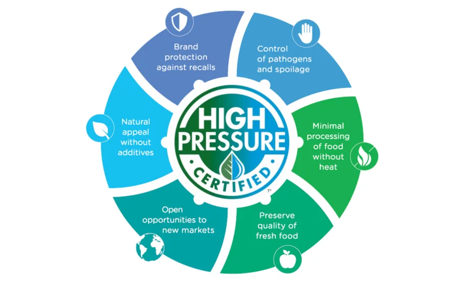 Hpp System Photo Galleries | Food Safety Magazine