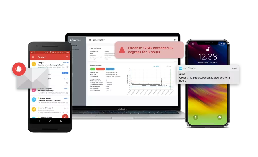 NanoThings Cloud Platform