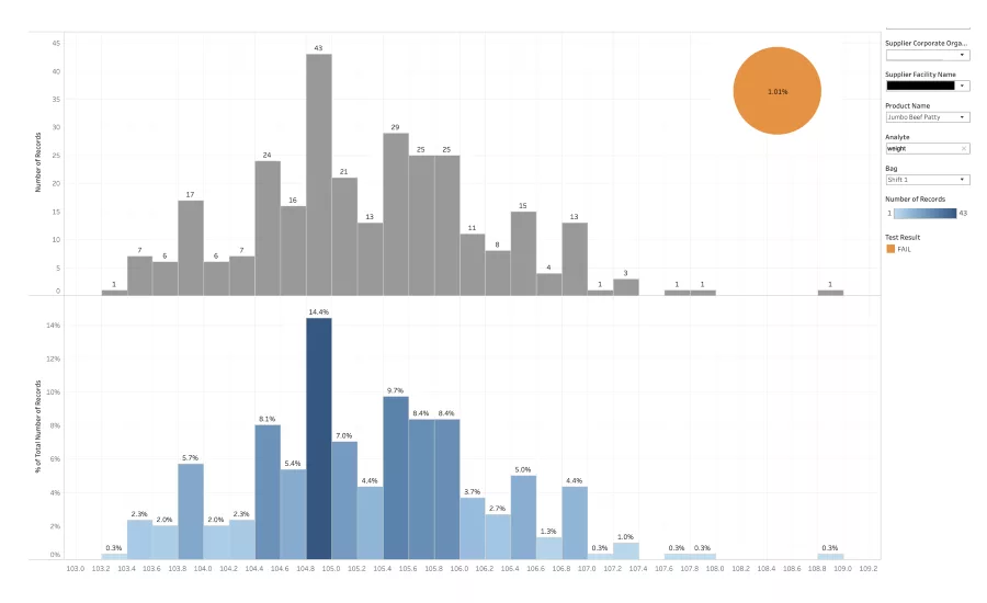 Test results visualization