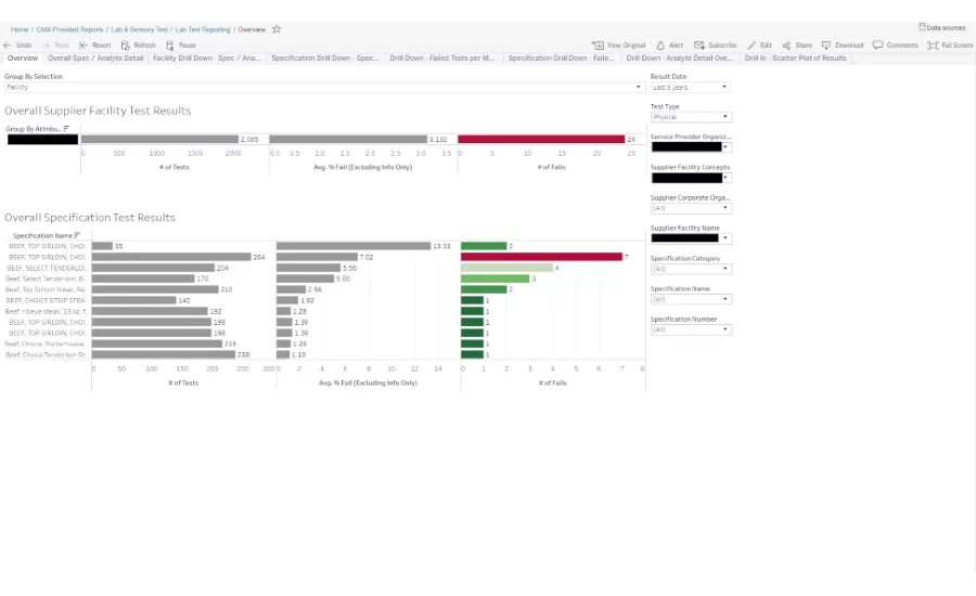Visualization of test results for a given supplier and their products including failure percentage