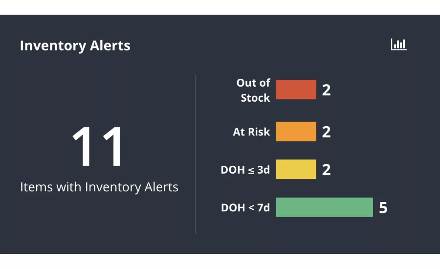 inventory management