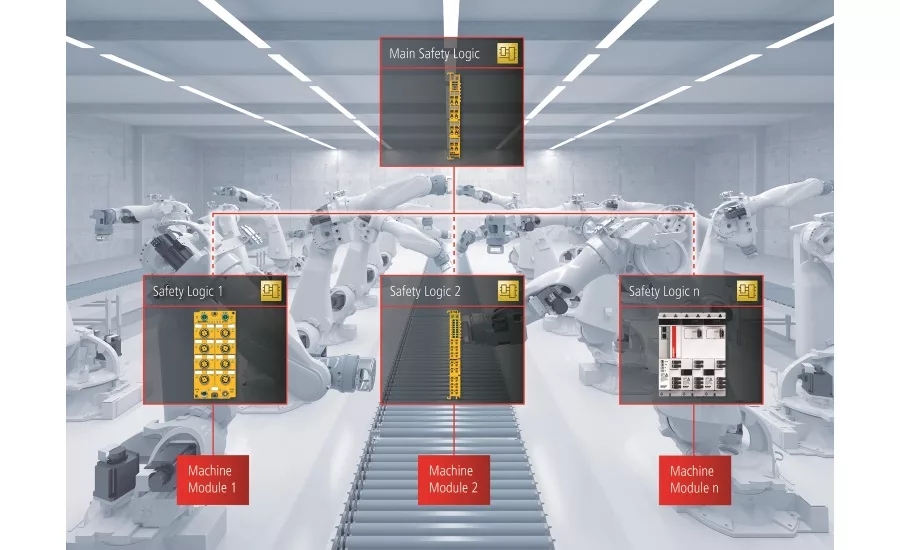 Slideshow: Technology and automation to improve employee safety and reduce injuries