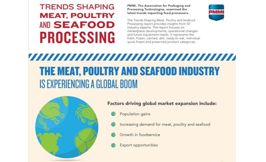  PMMI report highlights trends for meat, poultry and seafood packaging
