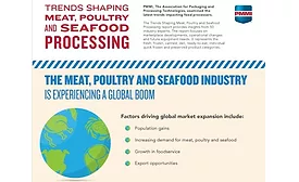  PMMI report highlights trends for meat, poultry and seafood packaging
