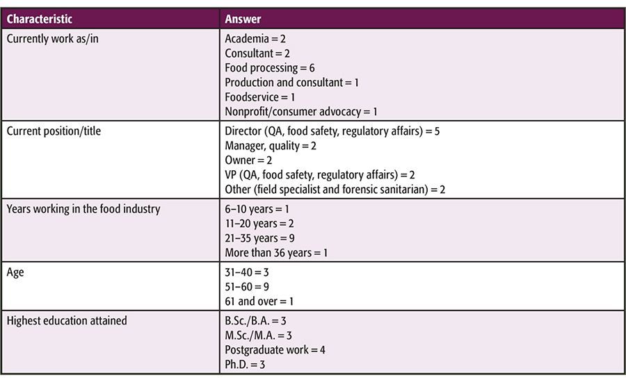 The Complexity of Defining Food Safety 20210113