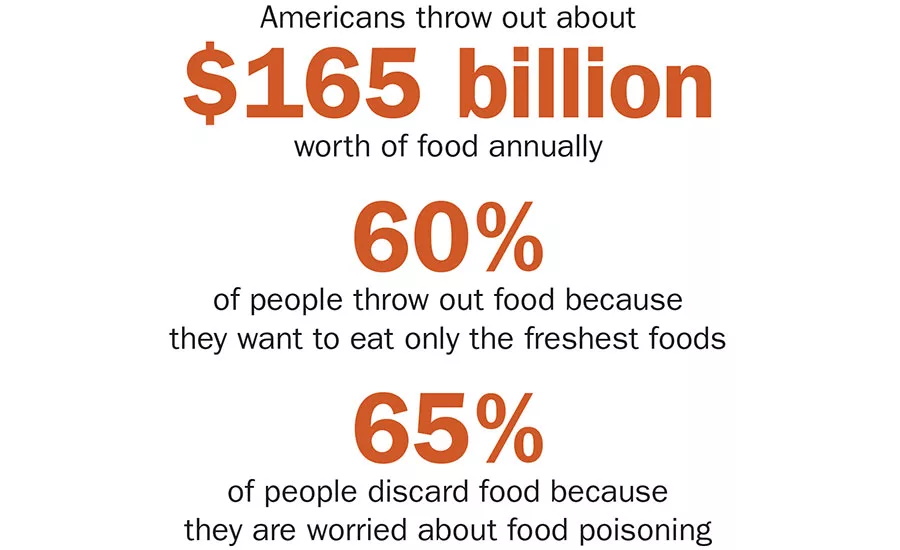 materials and shelf life stats