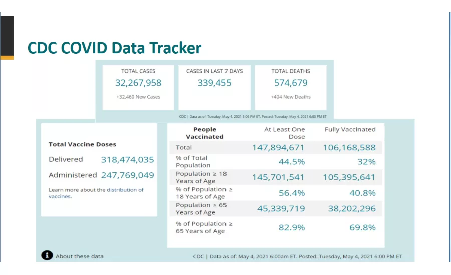 2021 Virtual Food Safety Summit Town Hall: Q&A with Top Regulators