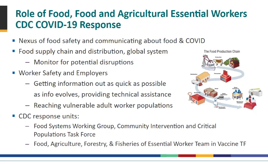2021 Virtual Food Safety Summit Town Hall: Q&A with Top Regulators