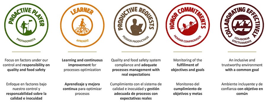Align Behaviors with Quality Culture