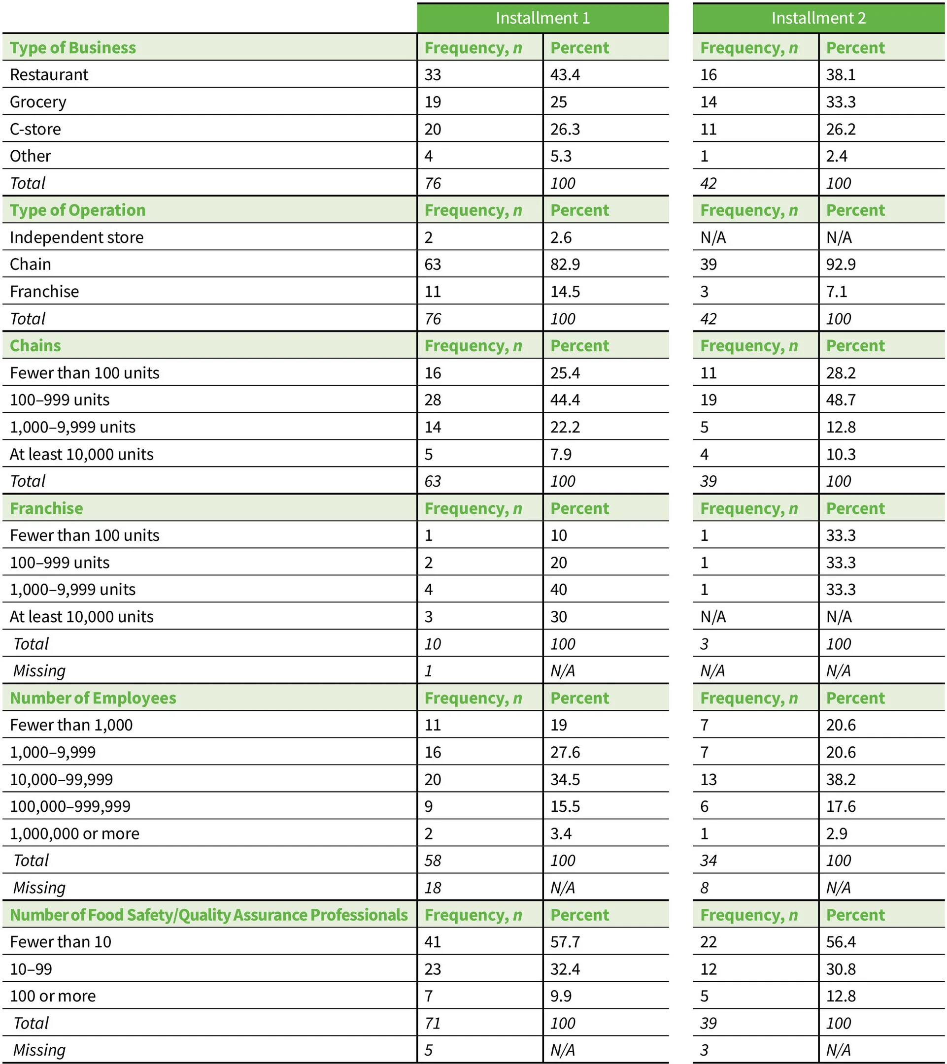 Survey Demographics