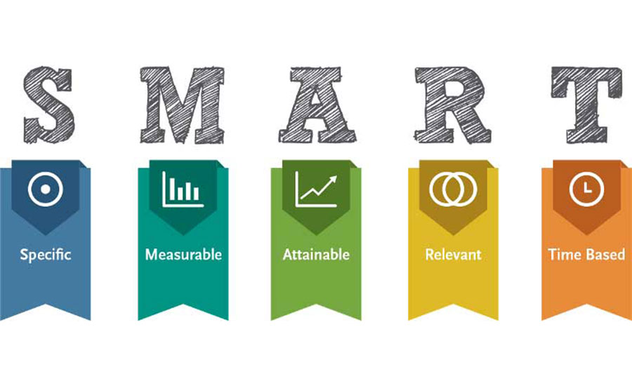 Plan Goals Using the SMART Acronym