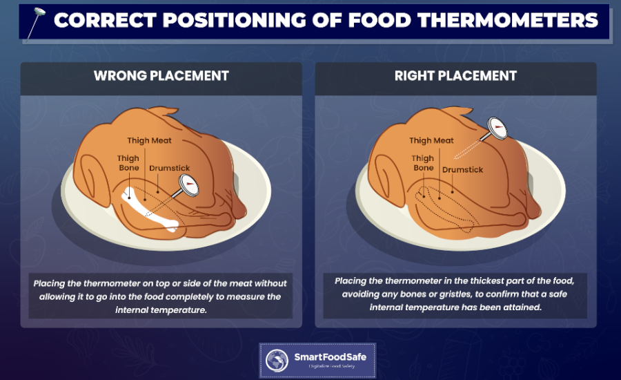 https://www.food-safety.com/ext/resources/Images/2023/Dec_Jan/FoodThermometerPositioning.png?1701720578