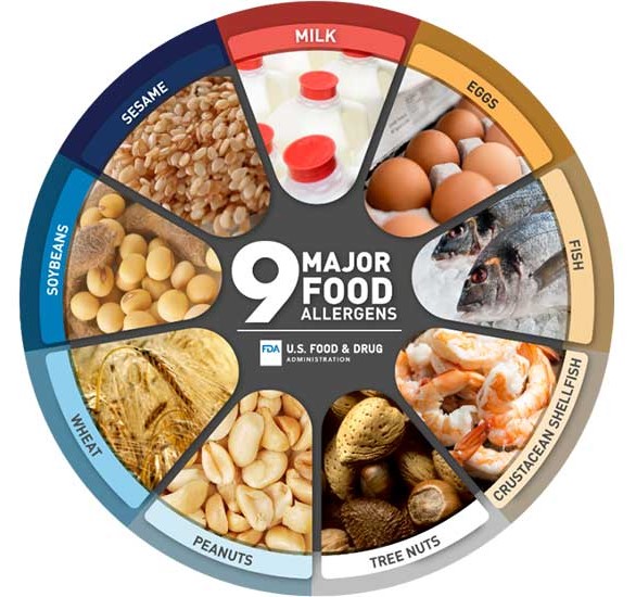 The Nine Major Food Allergens for the U.S. (Source: U.S. FDA)