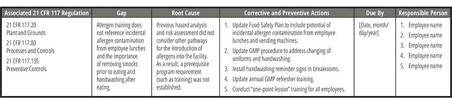 Example of Root Cause and Corrective Action Tracking