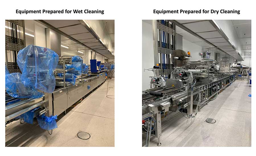 Paradigm Shift From Wet Cleaning to Dry Cleaning (figure courtesy of Maple Leaf Foods)