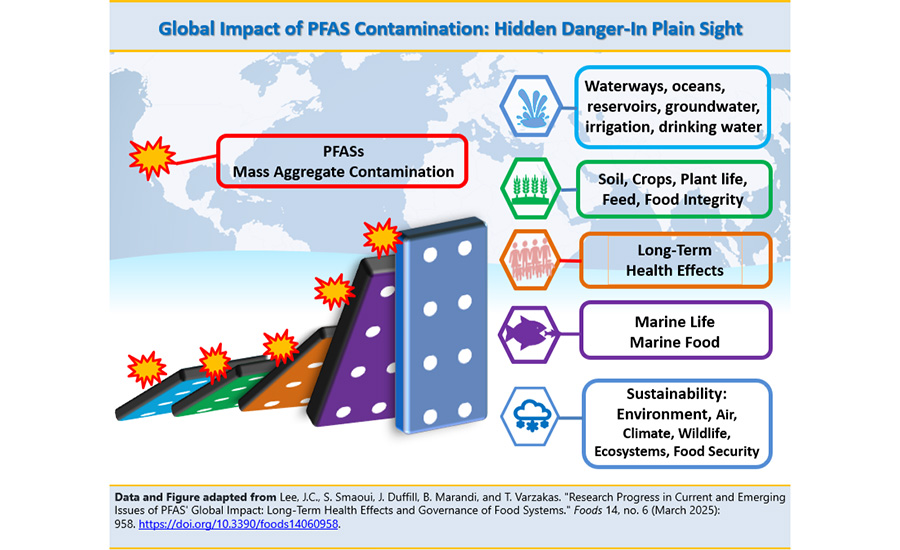 Fresh Prepared Foods Market Overview