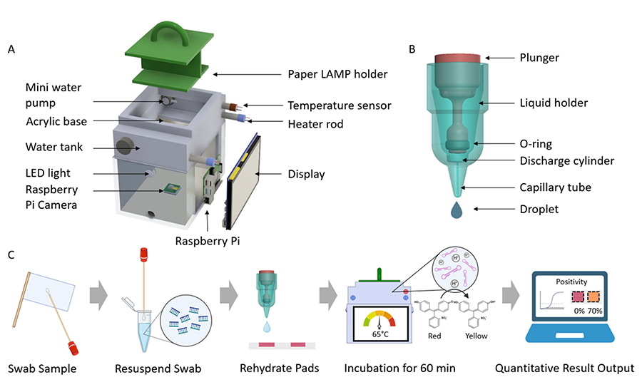 Design and workflow of the integrated