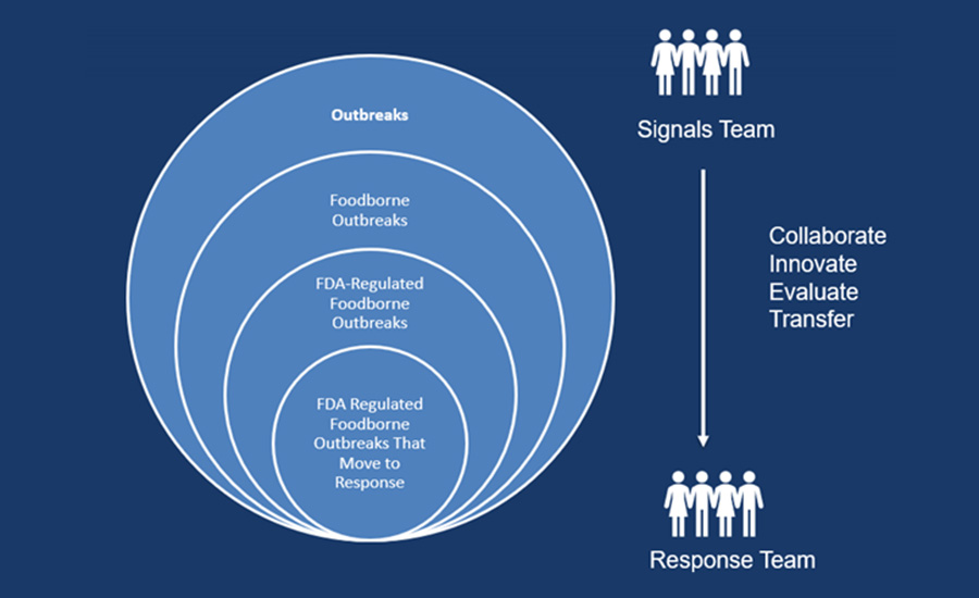 Signals and Surveillance Team Evaluation