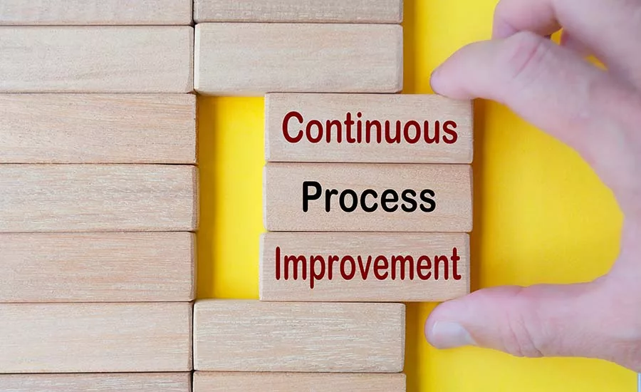 a diagram illustrating the concept of Continuous Process Improvement (CPI). a diagram illustrating the concept of Continuous Process Improvement (CPI).