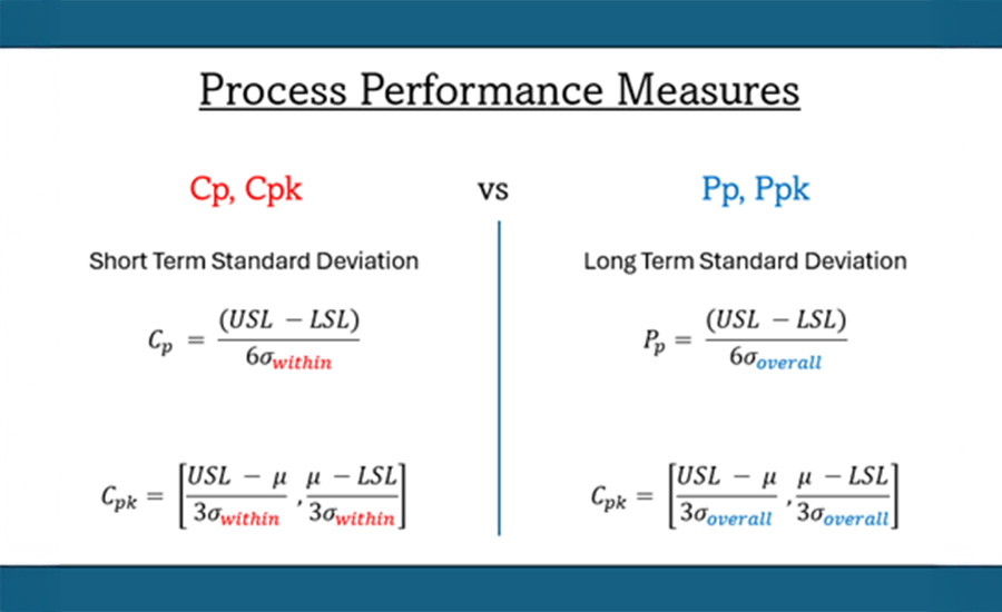 Cpk vs. Ppk