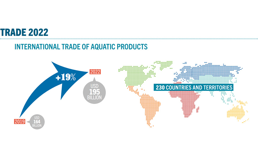 International Trade of Aquatic Products