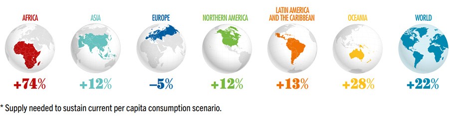 This chart illustrates the global utilization of aquatic animal foods from 1950 to 2022.
