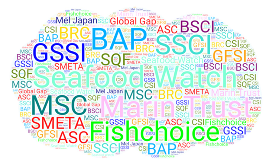 This image is a word cloud illustrating various sustainable seafood certifications, standards, and organizations. 