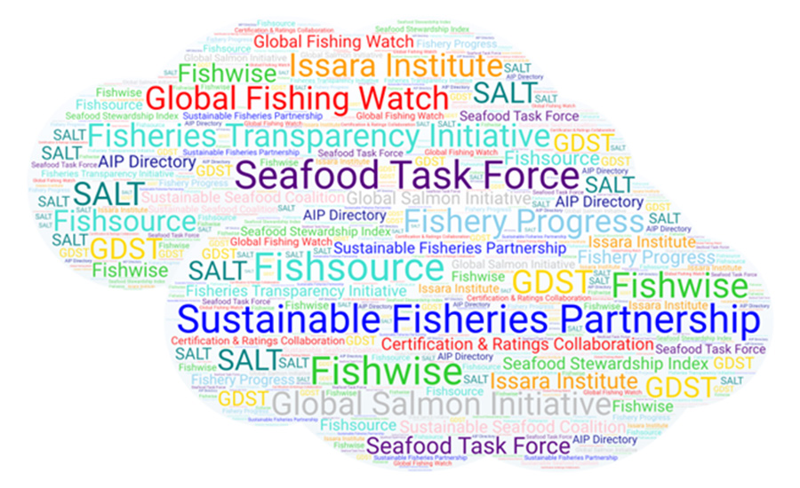 This image is a word cloud highlighting various organizations, initiatives, and tools focused on sustainable seafood and fisheries. 