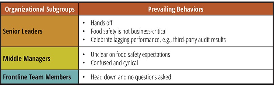 TomatoPure prevailing behaviors by subgroup