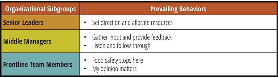 TomatoPure prevailing behaviors by subgroup