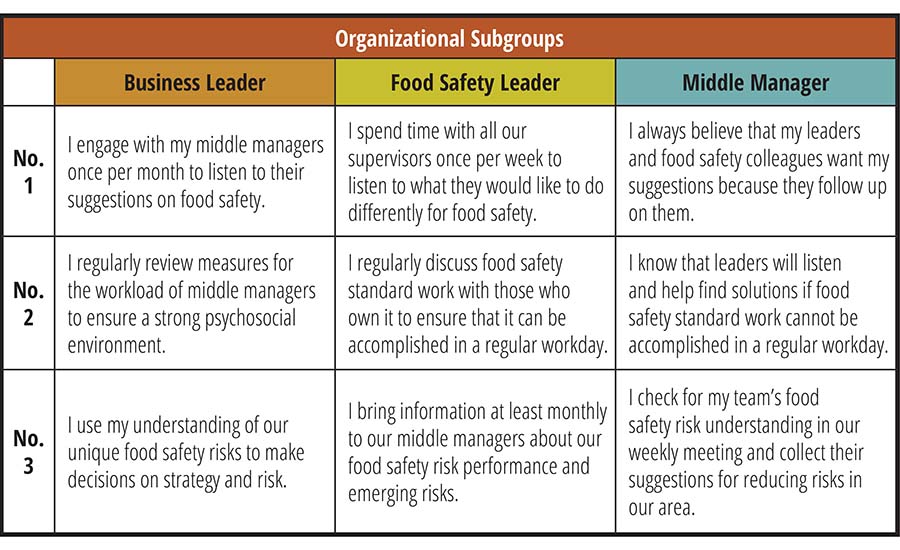 Questions to help unleash the power of middle managers
