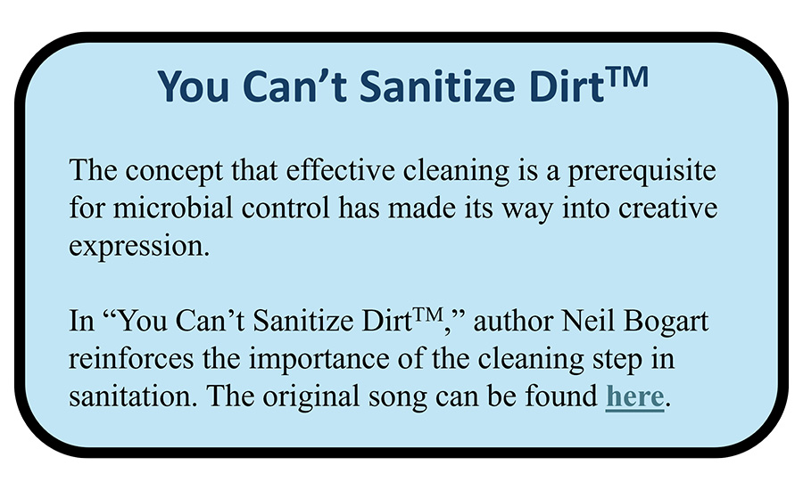 a short text excerpt discussing the necessity of cleaning before sanitation, titled You Can't Sanitize Dirt™