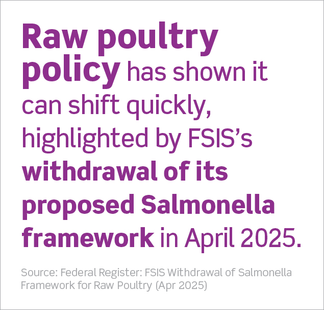 The text discusses how quickly raw poultry policies can change, using a specific regulatory action as an example.
