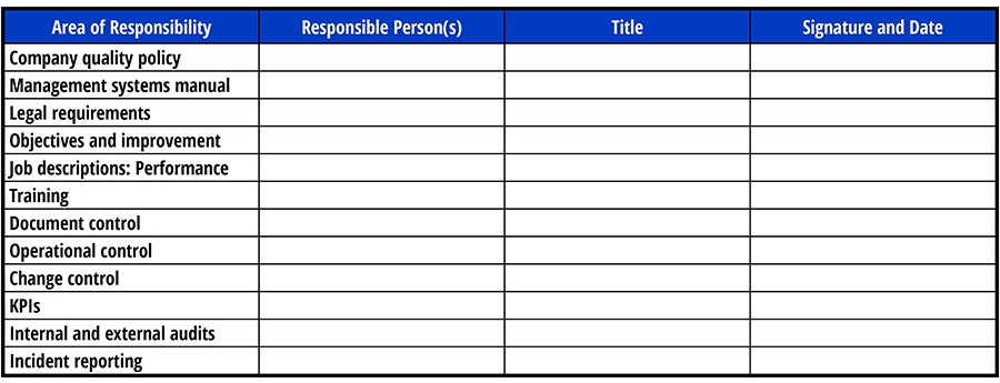 outline roles and responsibilities within an organization