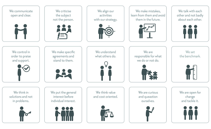 a grid of cards illustrating core team values, leadership principles, or workplace behavioral guidelines