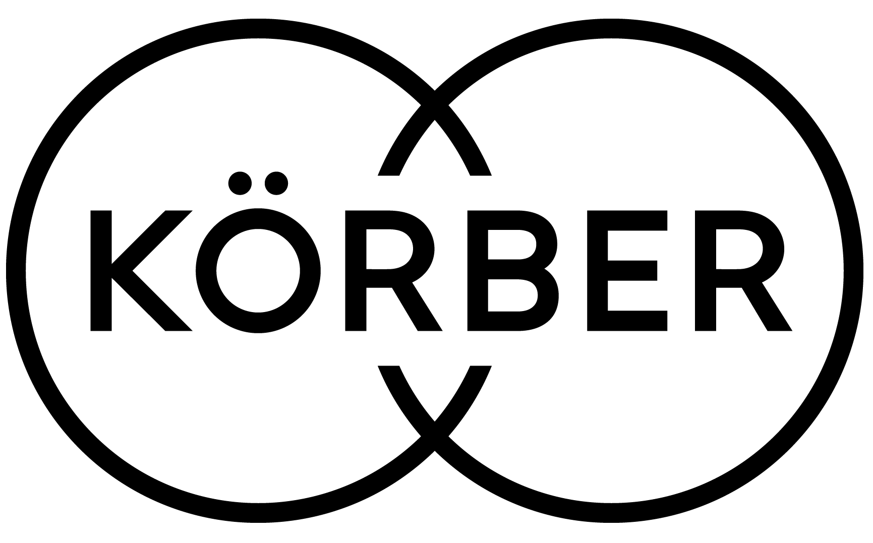 koerber logo