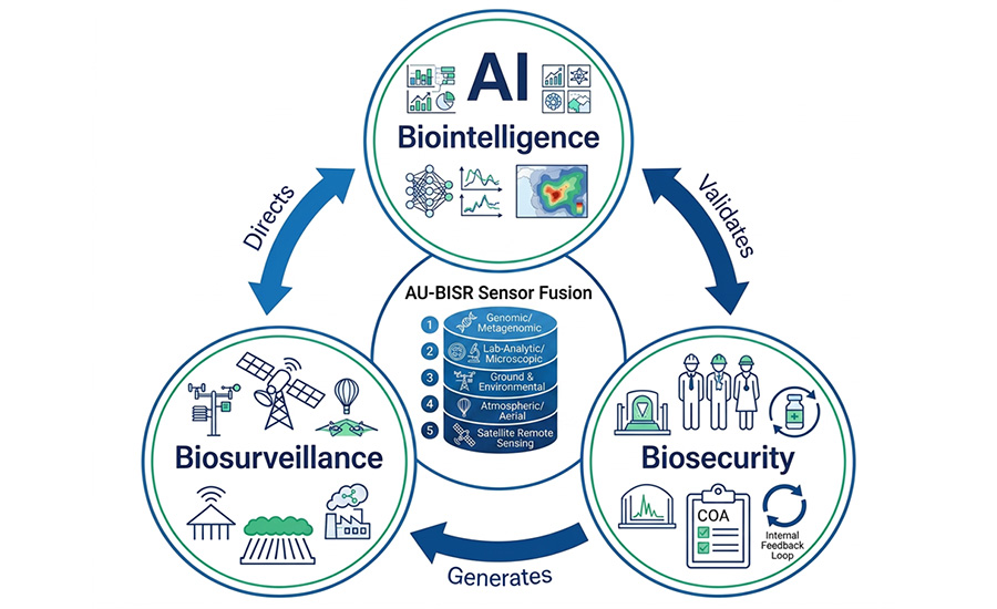 The diagram illustrates the AU-BISR Sensor Fusion framework