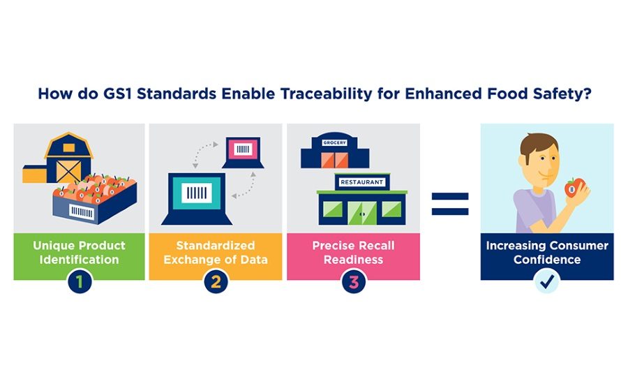 Tracing our steps How to build an effective traceability program