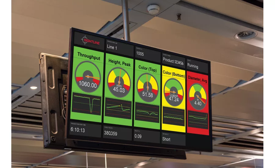 Inspection and detection lines, Sightline Process Control Inc.
