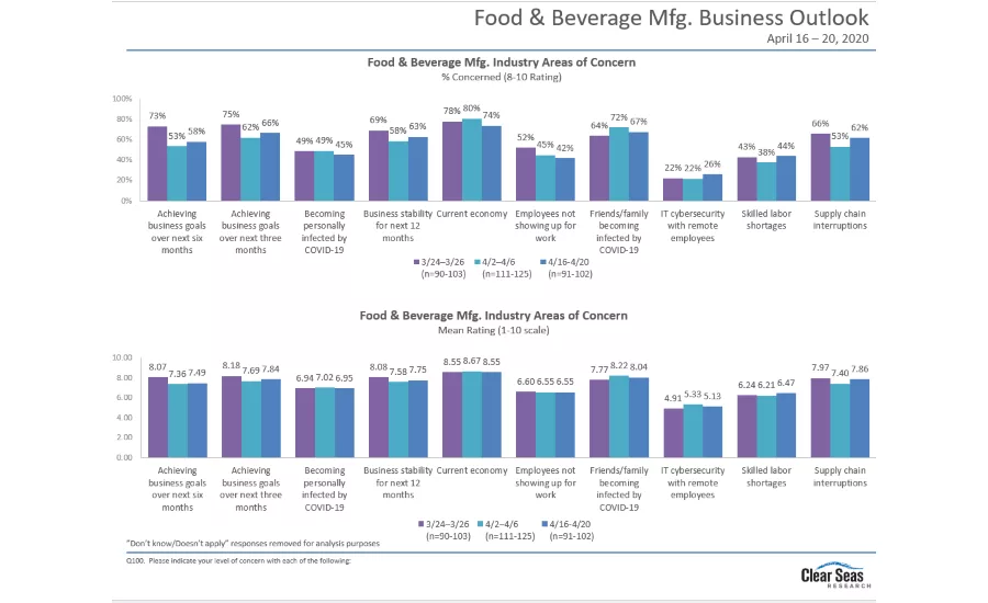Clear Seas Research covid-19