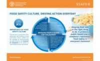 SSAFE Launches Free Food Safety Culture Tool