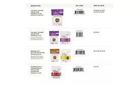 purely elizabeth Voluntarily Recalls Granola Due to Potential Presence of Foreign Material