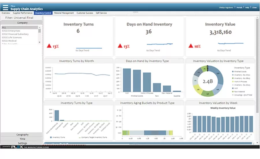 IntelliPlex Supply Chain Analytics