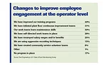 Changes to Improve Employee Engagement chart