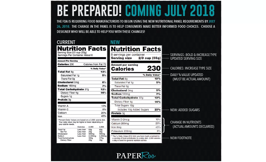 Choosing a Package Designer Who Understands Federal Regulations 