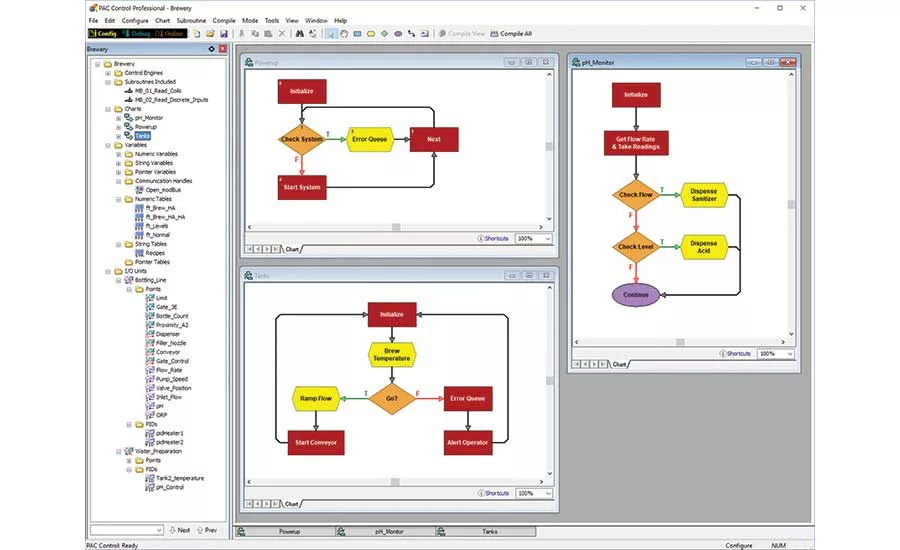 PAC Project Software Suite R10