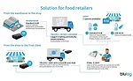 Cold chain management gets connected in real time