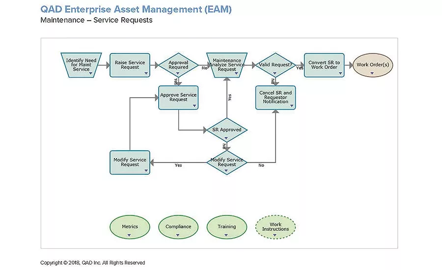 Establishing effective infrastructure maintenance plans for snack and bakery facilities