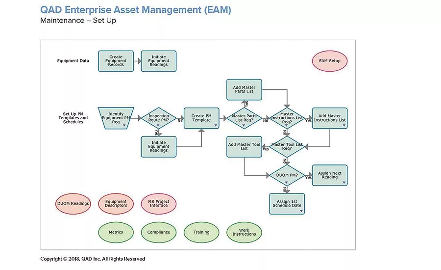 Establishing effective infrastructure maintenance plans for snack and bakery facilities
