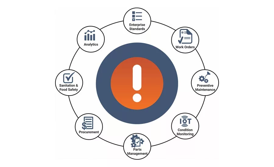 Establishing effective infrastructure maintenance plans for snack and bakery facilities